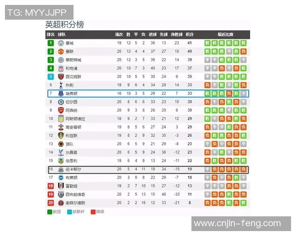 曼城与伯恩利历史交锋回顾及战绩分析